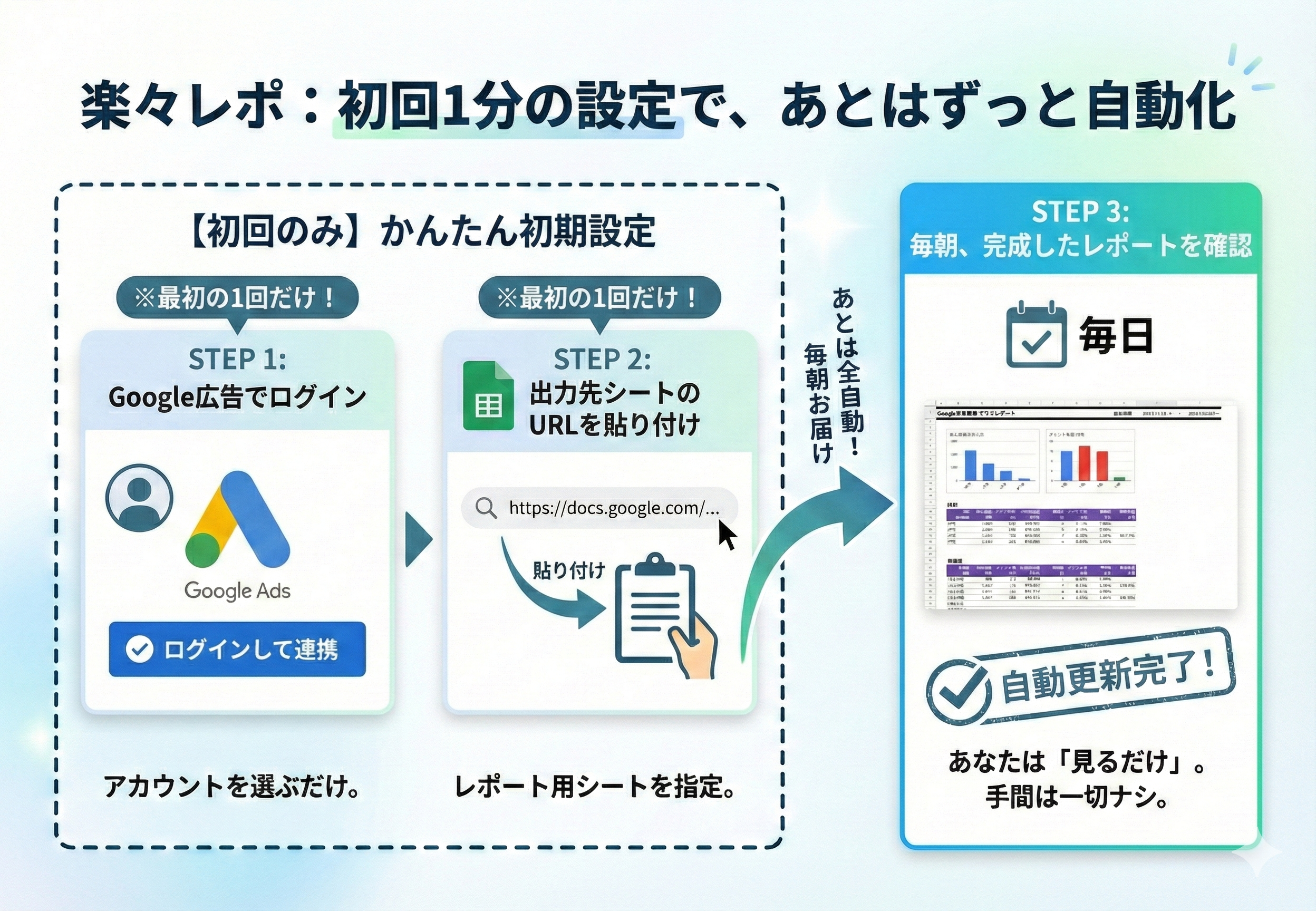 楽々レポの使い方: ダッシュボード画面